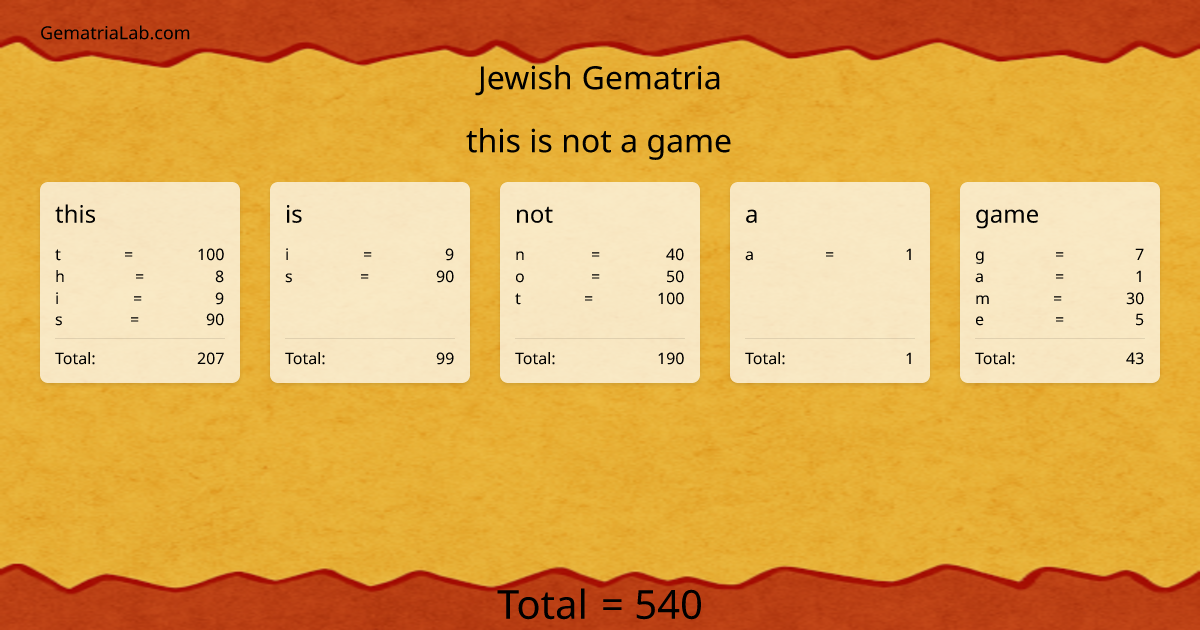 this is not a game in jewish Gematria